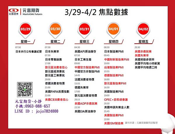 【3月29日~4月2日元富期貨國際金融焦點數據&CFTC大額交易人持倉】