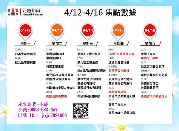 4月12日~4月16日國際金融焦點數據&CFTC大額交易人持倉