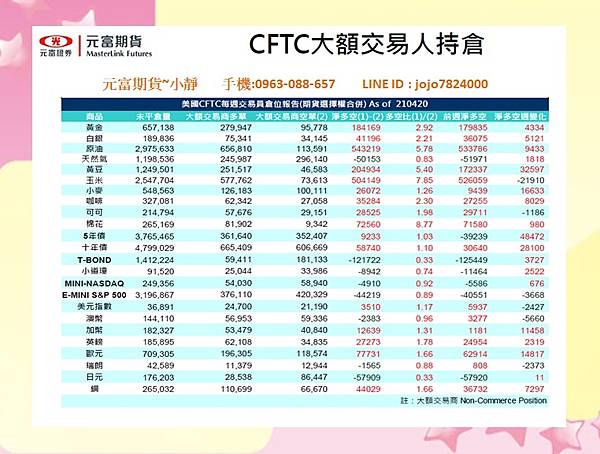 4月26日~4月30日國際金融焦點數據&CFTC大額交易人持倉