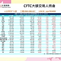 海期CFTC大額交易人持倉.jpg