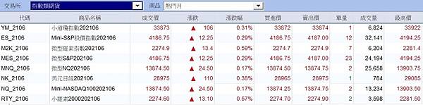 【美4月非農、英國央行5月利率會議、G7外長會議】