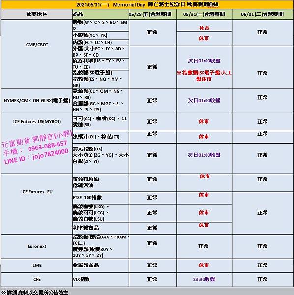 元富期貨小靜【2021年5月31日美國-陣亡將士紀念日/期貨市場休市通知