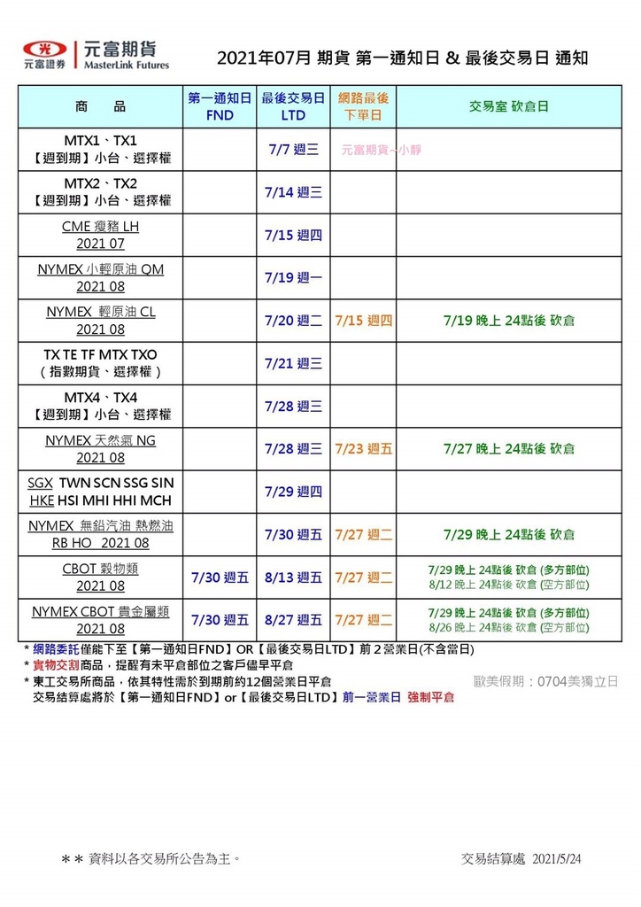 7月商品最後交易日.jpg