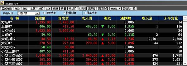 個股期貨手續費.jpg