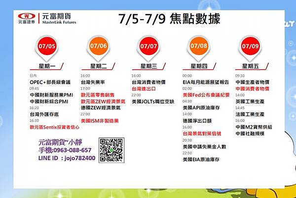 7月5日~7月9日國際金融焦點數據&CFTC大額交易人持倉