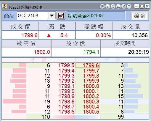 黃金期貨手續費便宜.jpg