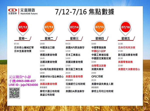 7月12日~7月16日國際金融焦點數據&CFTC大額交易人持倉