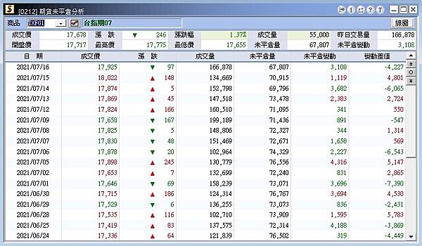 【什麼是成本線?一段時間內最高價及最低價的平均】