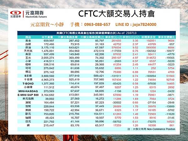 海期CFTC大額交易人持倉.jpg