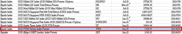 2021年最新:富台指結算日&富台指結算價?&富台指成分股