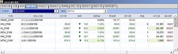 小恆生手續費.jpg 小恆生手續費.jpg