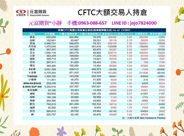 海期CFTC大額交易人持倉.jpg 海期CFTC大額交易人持倉.jpg