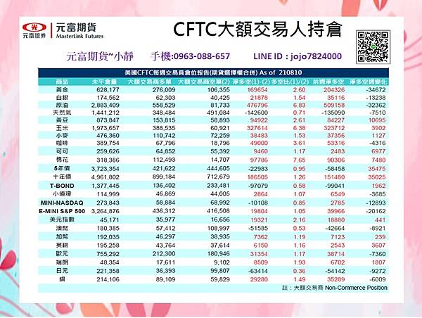 海期CFTC大額交易人持倉.jpg 海期CFTC大額交易人持倉.jpg