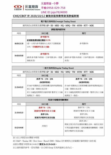 海期教室part2【財經字典：熔斷機制】元富期貨小靜開戶