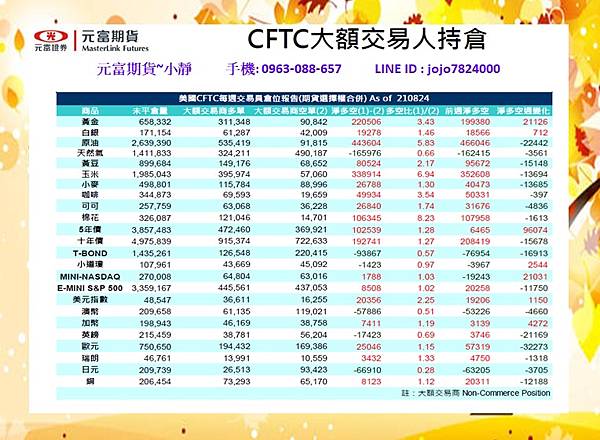 8月30日~9月3日國際金融焦點數據&CFTC大額交易人持倉