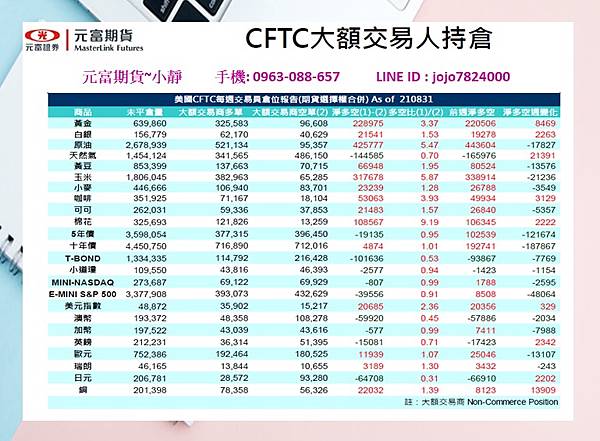 海期CFTC大額交易人持倉.jpg 海期CFTC大額交易人持倉.jpg