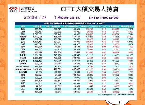 9月13日~9月17日國際金融焦點數據&CFTC大額交易人持倉