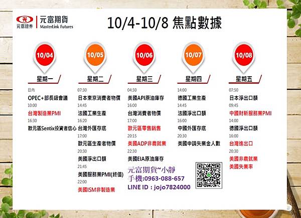 10月4日~10月8日國際金融焦點數據&CFTC大額交易人持倉