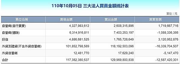 期貨教室【什麼是三大法人買賣超？一圖看清外資、投信、自營商交易資訊！