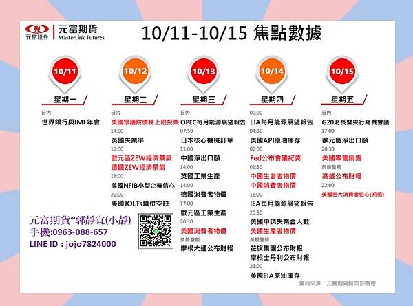 10月11日~10月15日國際金融焦點數據&CFTC大額交易人持倉