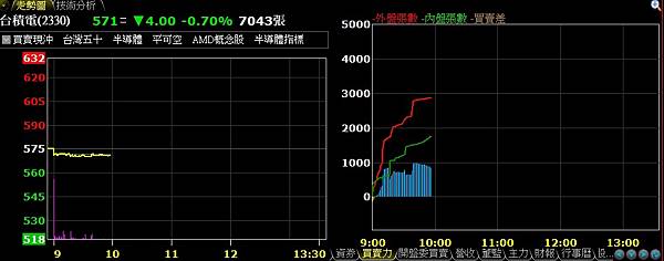 【台積電法說會10/14登場】