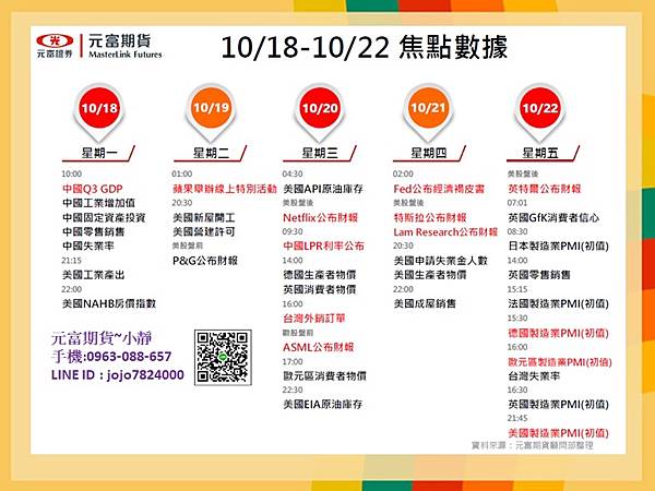 10月18日~10月22日國際金融焦點數據&CFTC大額交易人持倉