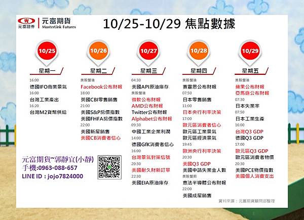 10月25日~10月29日國際金融焦點數據&CFTC大額交易人持倉