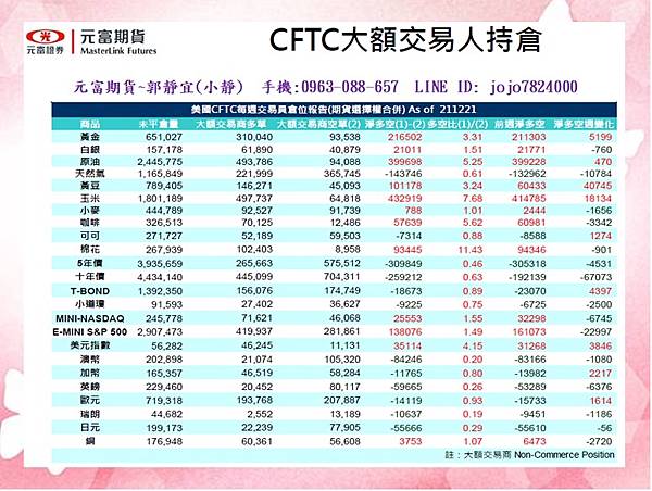 【海期快訊】1月3日~1月5日國際金融焦點數據&CFTC大額交易人持倉)