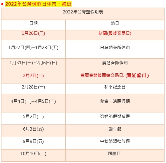 2022年期貨封關日＆農曆春節開紅盤、各國例假日休市