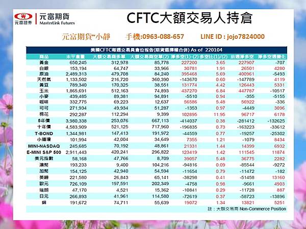 CFTC海期大額交易人持倉.jpg