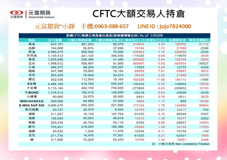CFTC海期大額交易人持倉.jpg