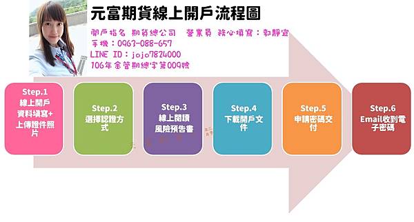 元富期貨開戶推薦營業員郭靜宜【元富期貨線上開戶流程教學】