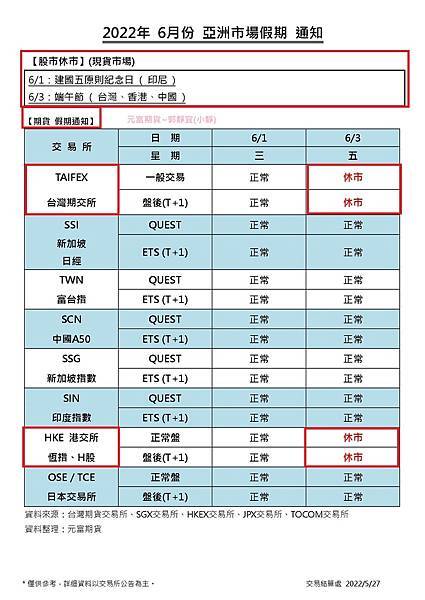 2022年6月份 亞洲市場假期 通知.jpg