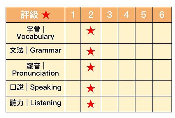 1558335834-4016270013_n-線上英文, 生活英文, 商業英文, 英文家教, 線上英文教學, 線上英文學習, 線上英文課程, 英文線上教學, 一對一線上英文教學, 一對一線上英語教學, 商業英文, 商用英文, 生活英文, 青少年英文, 兒童英文, 旅遊英文, 英文會話, 多益 Toeic, 雅思, 全民英檢, ESL