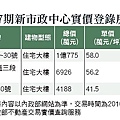 龍寶謙臻邸 蘋果日報 報導 (17)廖香婷0928232102歡迎鑑賞.jpg