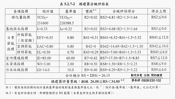 台中七期 聯聚保和 (53)廖香婷0928232102歡迎鑑賞.gif