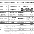 台中七期 大陸寶格 (53) 廖香婷0928232102歡迎鑑賞.jpg