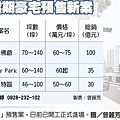 台中豪宅-忠泰建設-老佛爺-廖香婷0928232102 (41).jpg