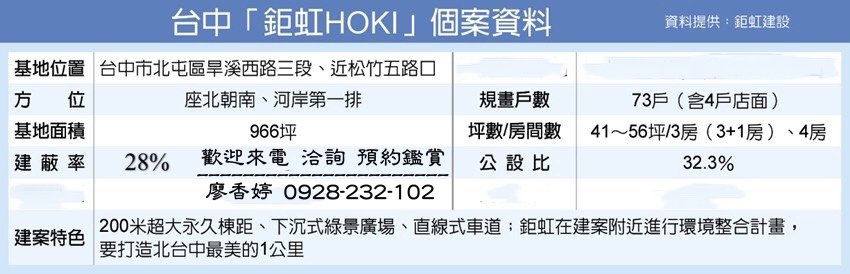 台中好宅 鉅虹建設 鉅虹Hoki 鉅虹G CASA 鉅虹森美館  鉅虹水岸岩 鉅虹曙光之旅 鉅虹曙光之旅2 鉅虹閱上景 鉅虹水之庭   廖香婷0965520580歡迎預約鑑賞 委託銷售(7).jpg