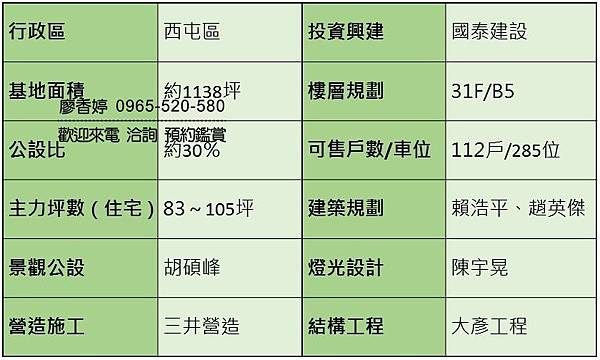 七期豪宅︱國泰府會園道︱唯一一層一戶︱霸氣整層︱傲視七期︱高樓層︱合併戶︱售17776萬｜廖香婷 0965-520580 歡迎預約鑑賞 委託銷售005.jpg