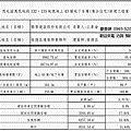 台中七期豪宅 聯聚建設 聯聚瑞和大廈 廖香婷 0965-520-580 歡迎預約鑑賞 028.gif