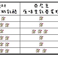 糖村彌月蛋糕 亞尼克生乳卷 法國的秘密甜點 彌月蛋糕評比