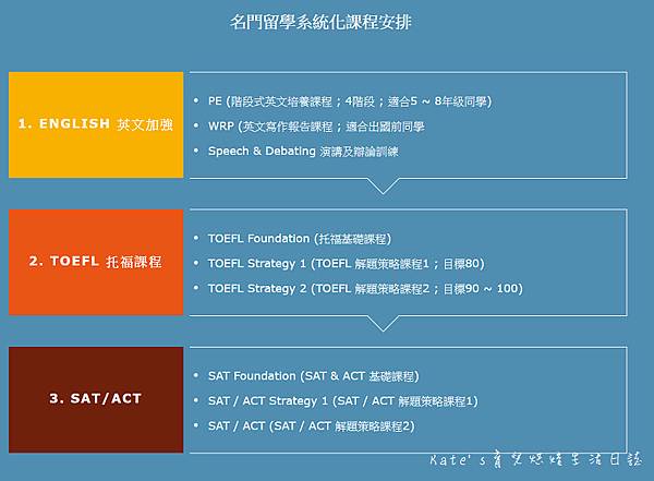 名門留遊學教育中心 語文短期補習班7.jpg