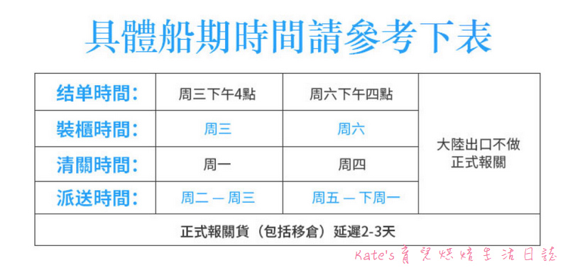 台瑞台湾海运集运中心 淘寶家具集運方式 淘寶家具集運步驟 淘寶家具怎麼集運 淘寶家具集運公司8.jpg