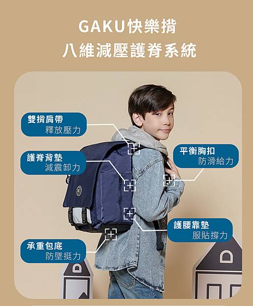 GAKU快樂揹護脊書包 護脊書包推薦 護脊減壓書包 小學生書包推薦 小學生書包選擇 護脊書包推薦 74OUNCEGAKU快樂揹書包10.jpg