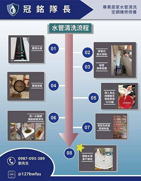 冠銘隊長居家水管清洗空調維修 冠銘隊長水管清洗 冠銘隊長洗冷氣 台北洗冷氣推薦 雙北洗冷氣推薦 雙北洗水管推薦 水量變小怎麼處理2.jpg