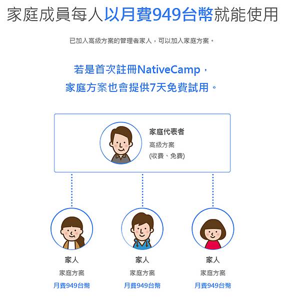 Native Camp家庭方案 Native Camp費用 Native Camp線上英文課 Native Camp推薦嗎 線上英文推薦3.jpg