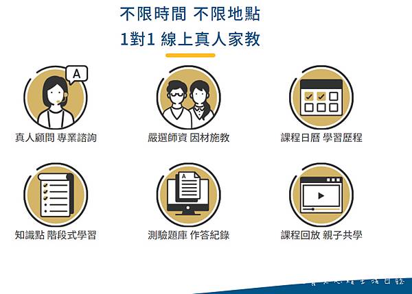 支點教育 線上數學推薦 線上數學課 在家自學教材 支點數學 OIKID數學1.jpg