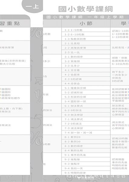 支點教育 線上數學推薦 線上數學課 在家自學教材 支點數學 OIKID數學3.jpg