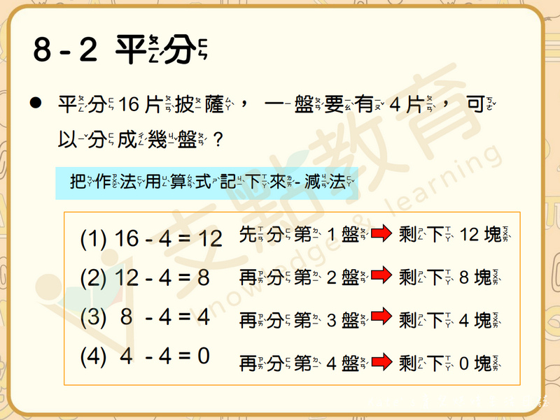 支點教育 線上數學推薦 線上數學課 在家自學教材 支點數學 OIKID數學19.jpg